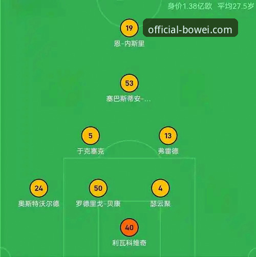 弗洛伦蒂诺的1.5亿欧元豪赌，宝威官网能成为奥利塞转会新变量吗？