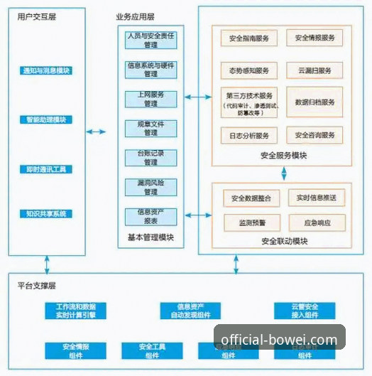 宝威官网选择实用指南：安全入口、趋势分析与明智决策