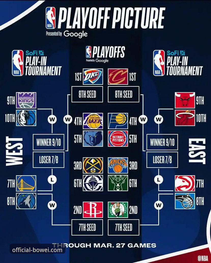 如何从一场NBA对攻大战中，洞察体育数据平台的未来趋势？